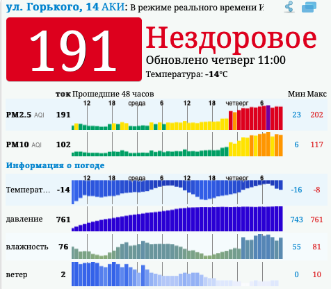 Фото Уровень загрязнения воздуха в Новосибирске достиг 7 баллов 10 марта 3